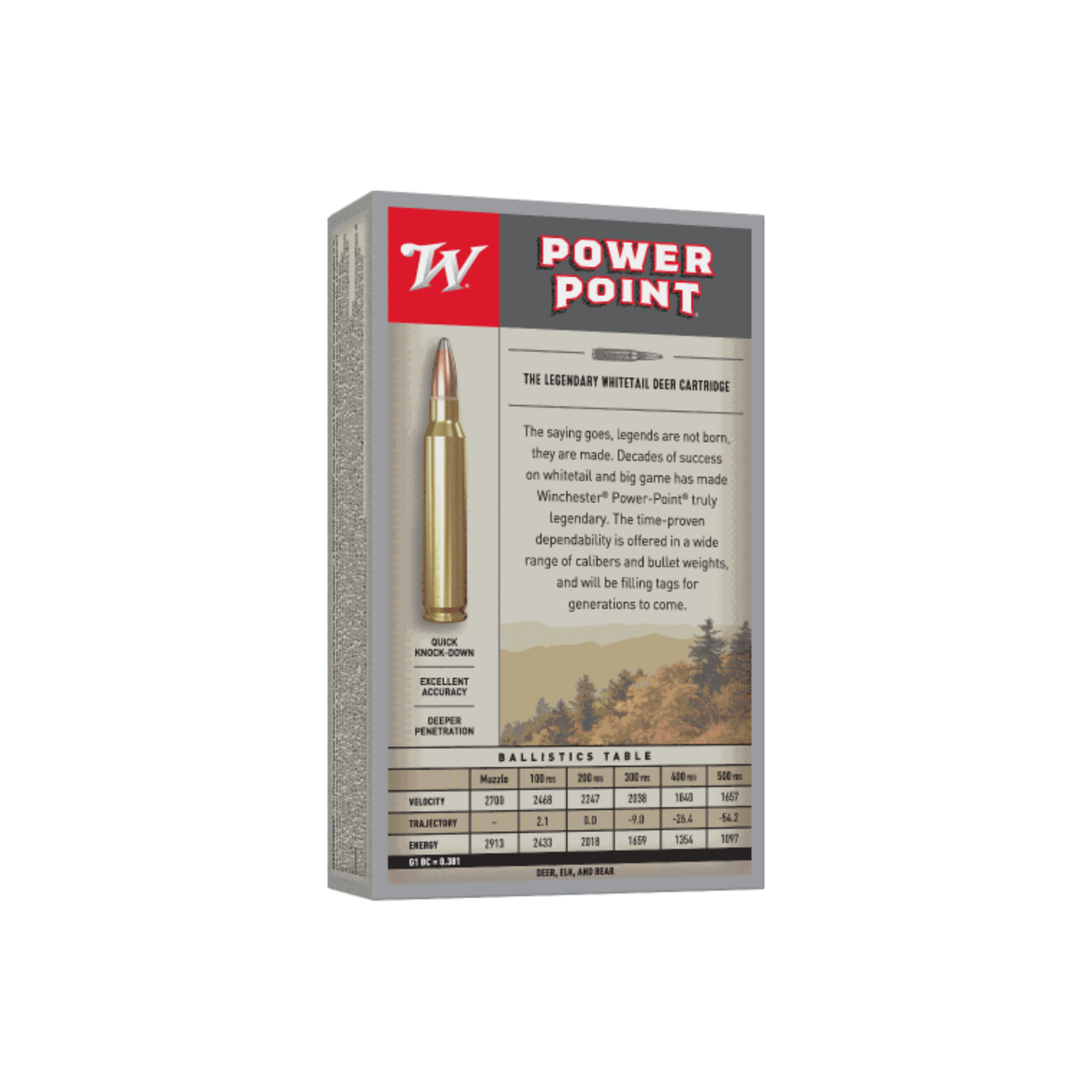 Winchester Winchester 30-06spr 180gr PP - Super X - 20 Pack
