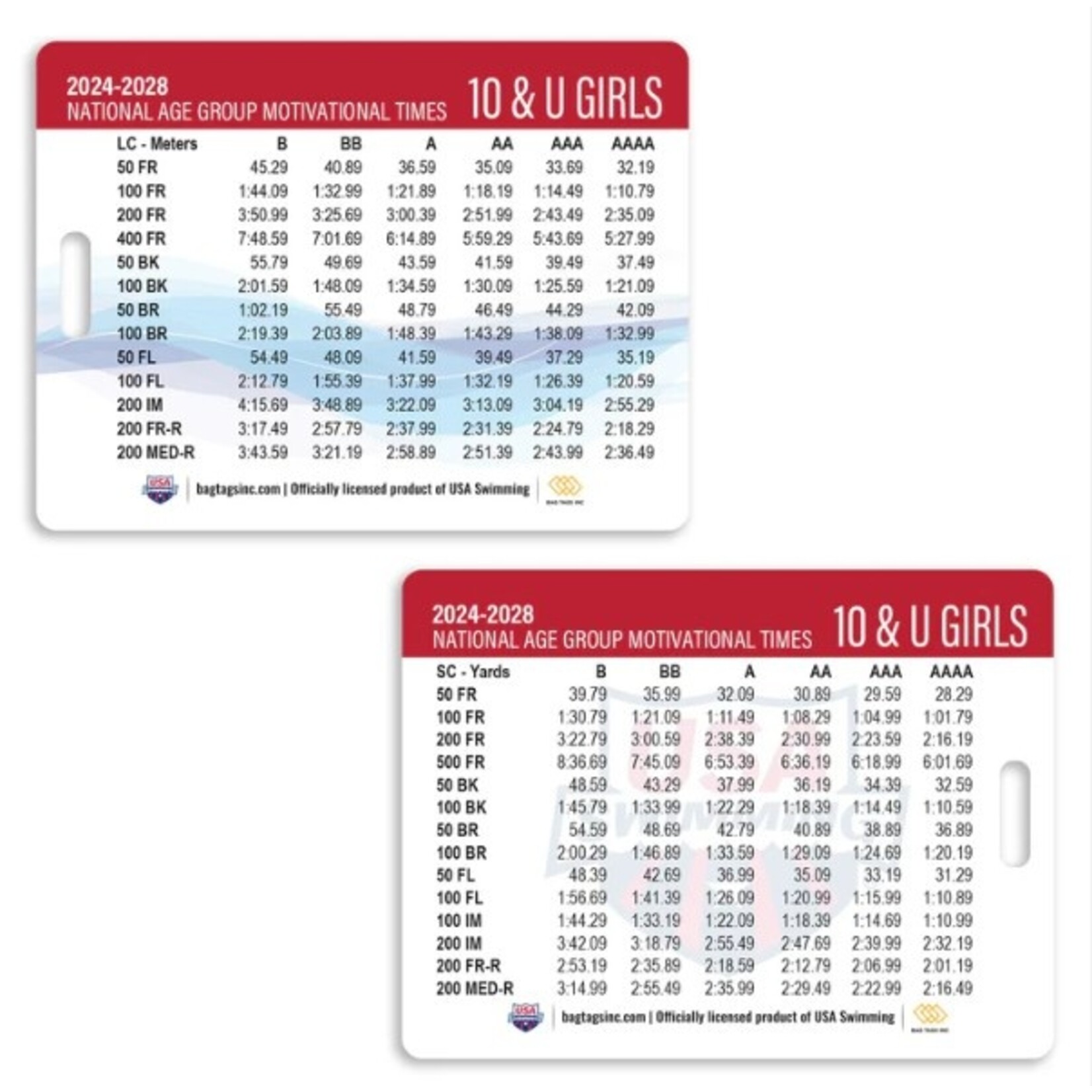 USA Swimming Girls 10&U