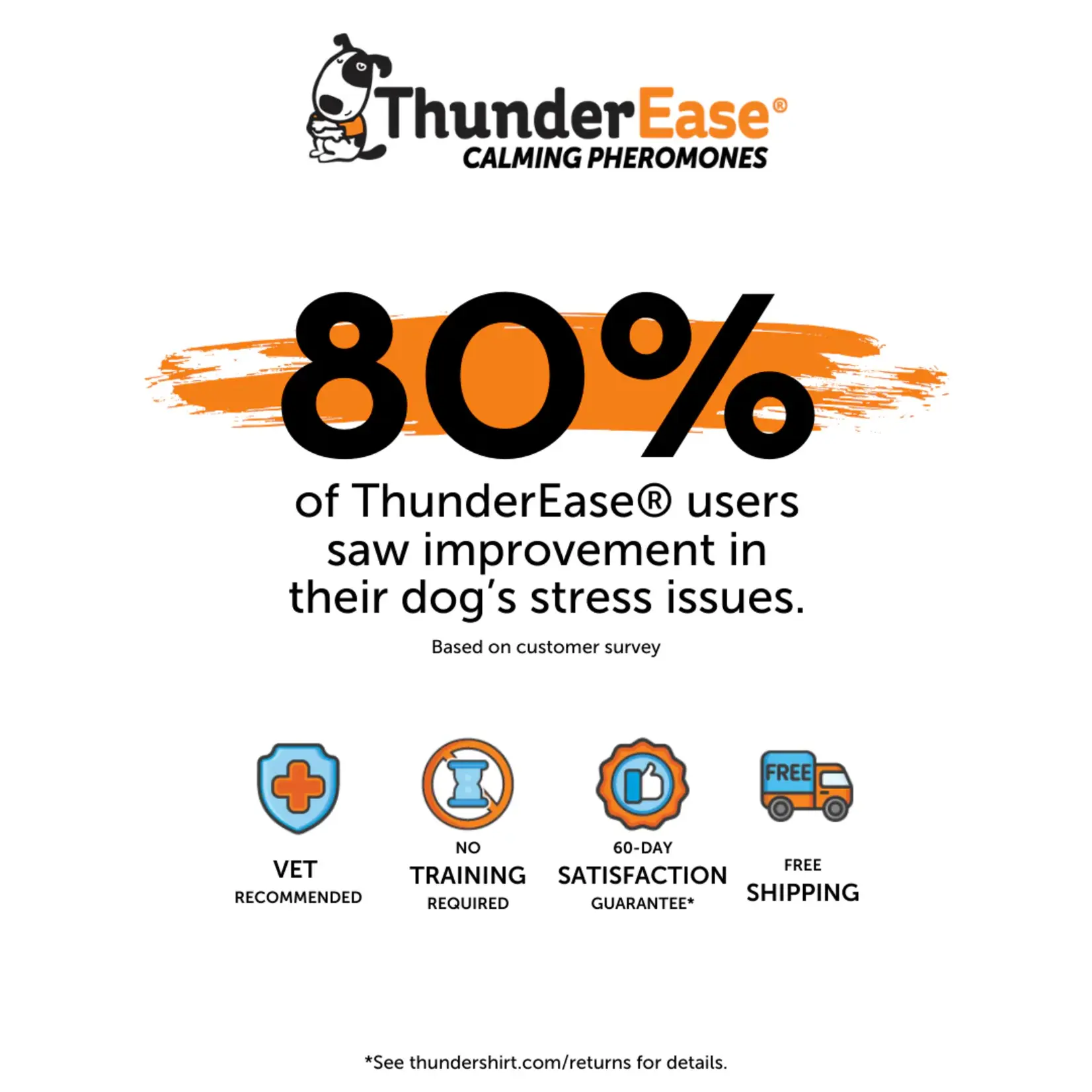 ThunderEase Thunderease Dog Calming Spray