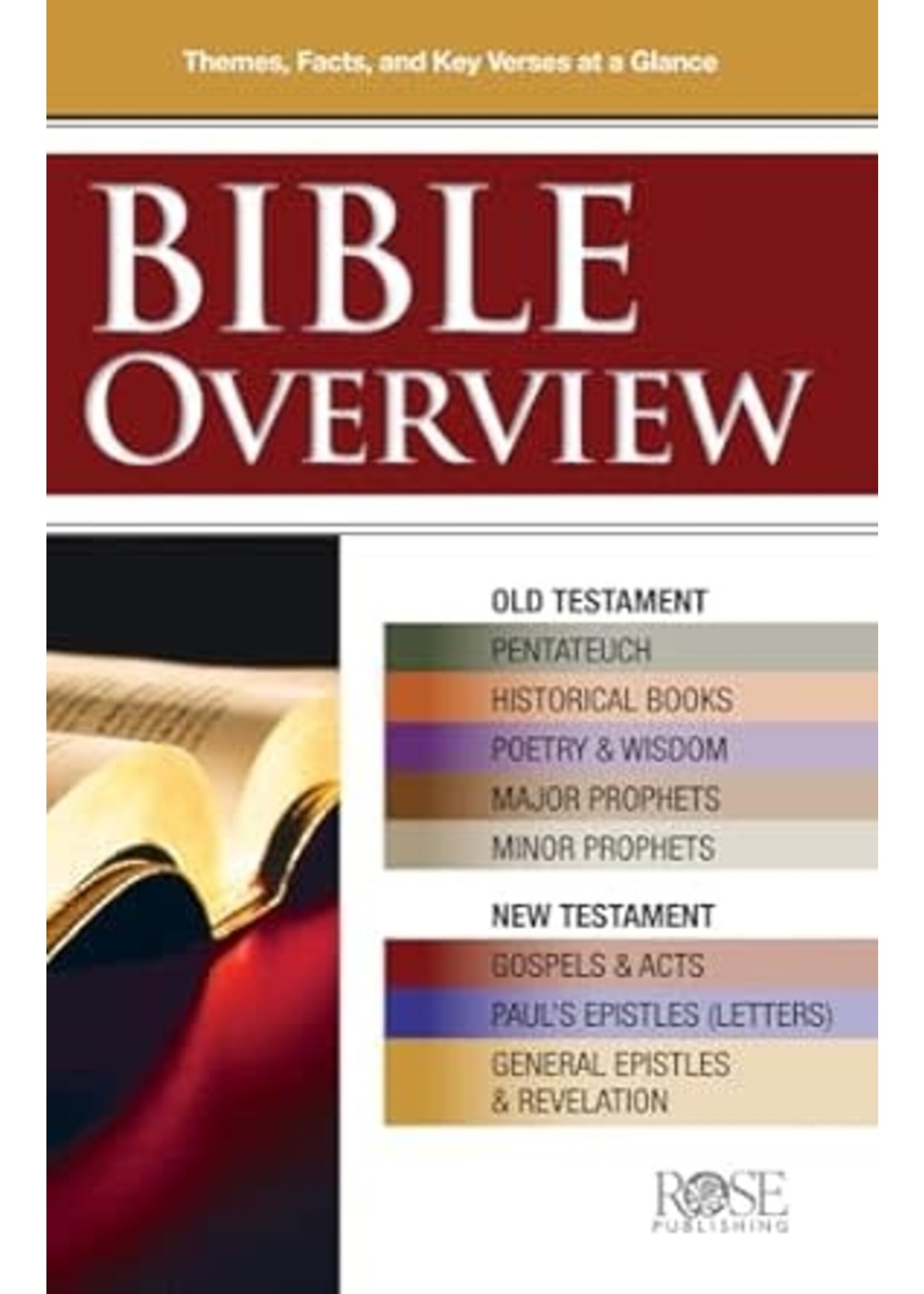 Bible Overview