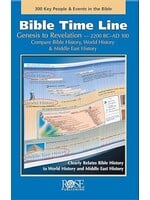 Bible Time Line