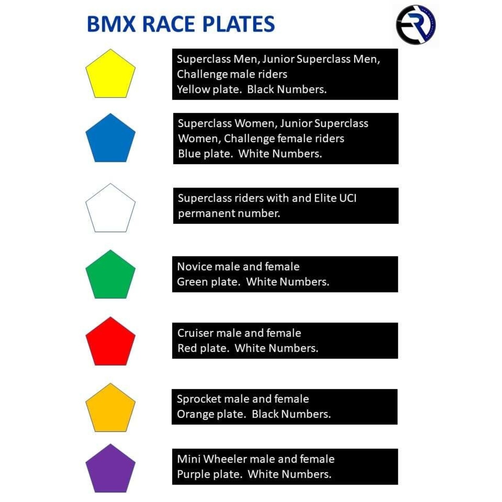 Answer Plate BMX Answer