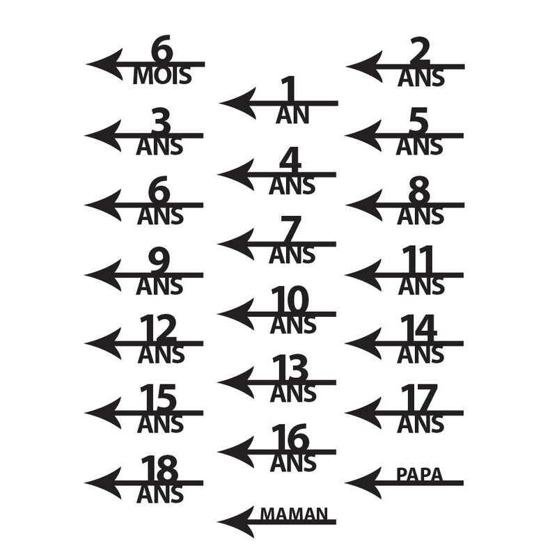 Abricotine Time markers (neutral)