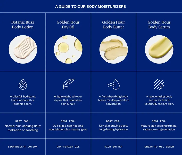 Ursa Major Golden Hour Body Butter