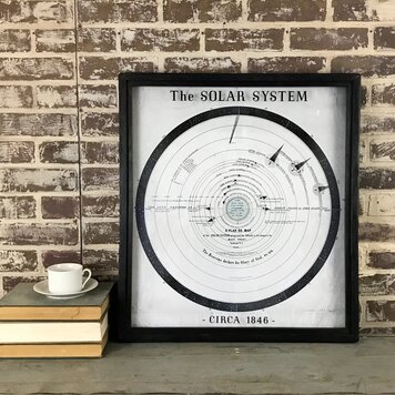 Solar System 1846 / Medium