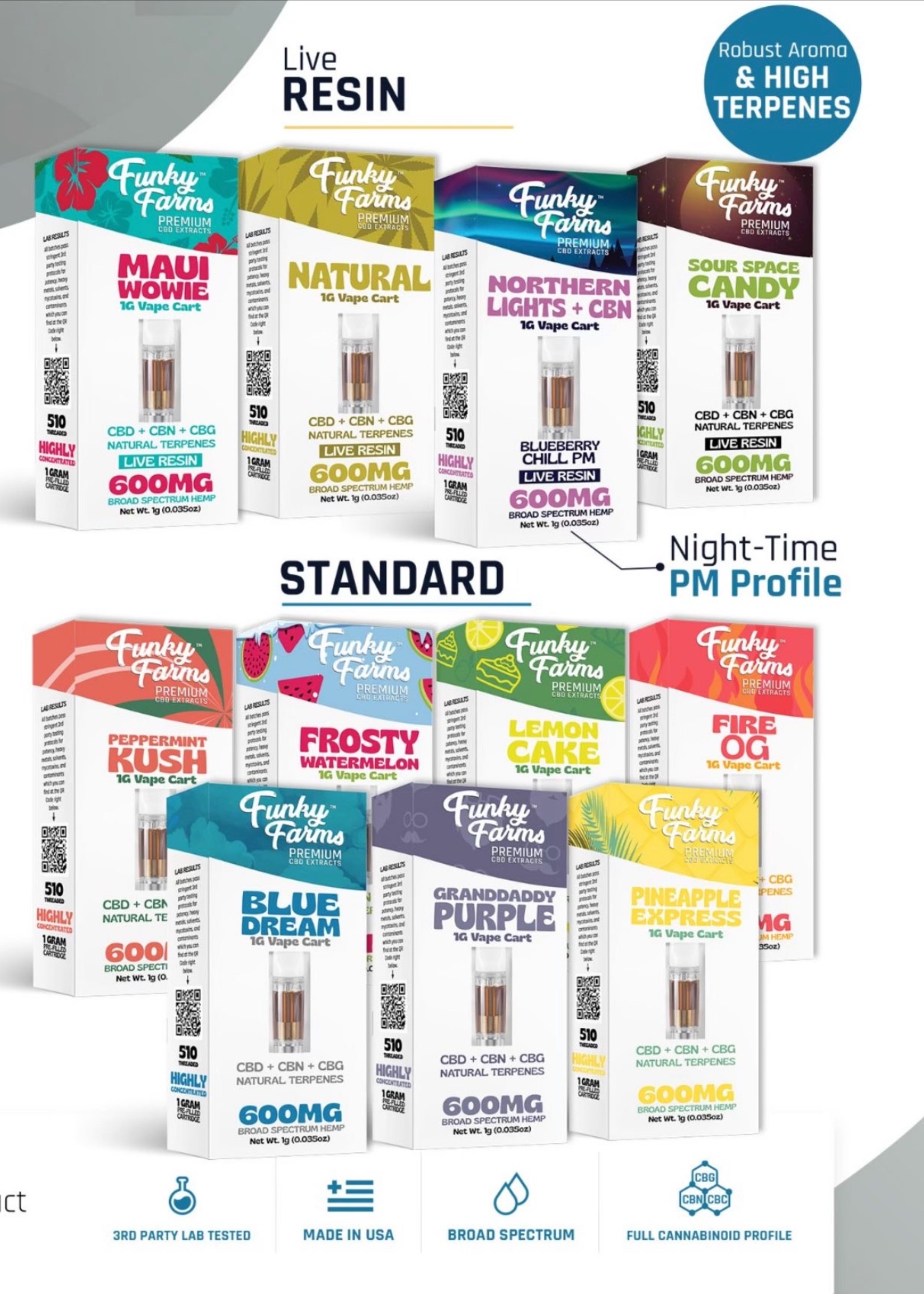 Funky Farms Funky Farms Standard CBD Cartridge 600MG - Grand Daddy Purp #1702