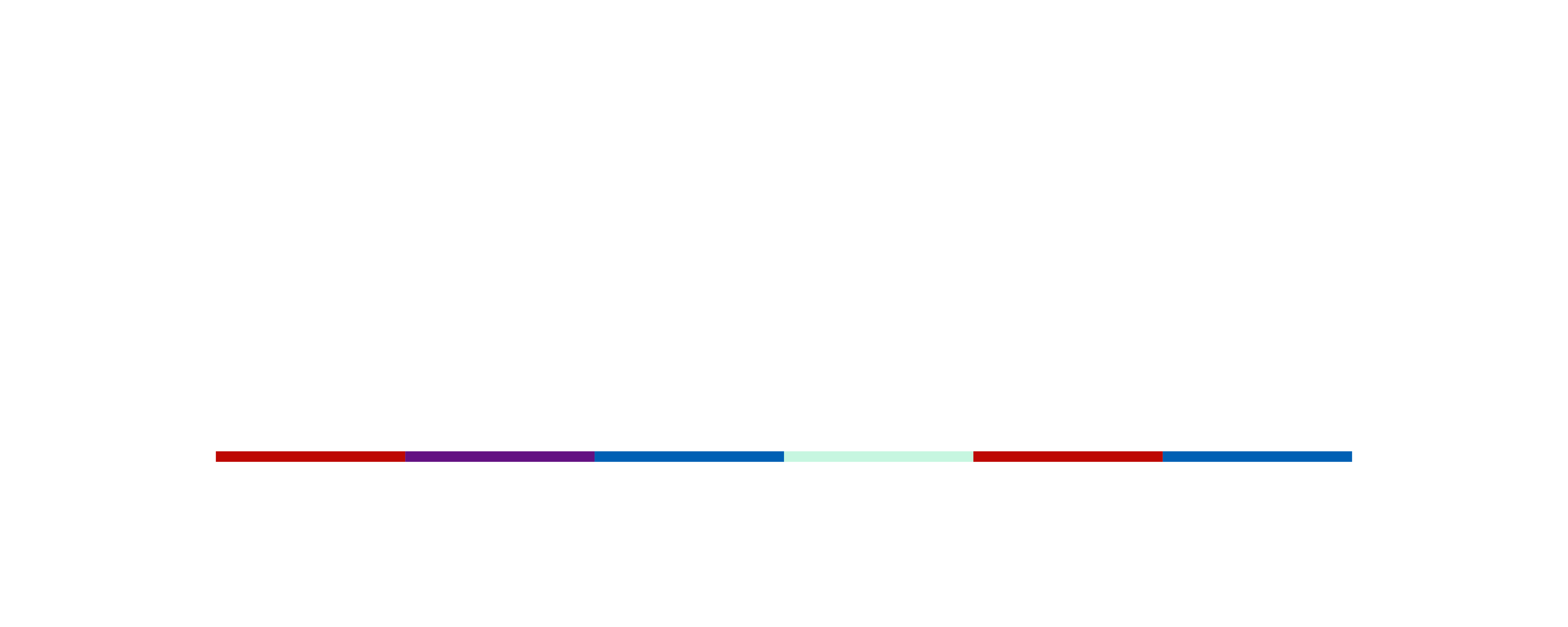 United Solar and Air