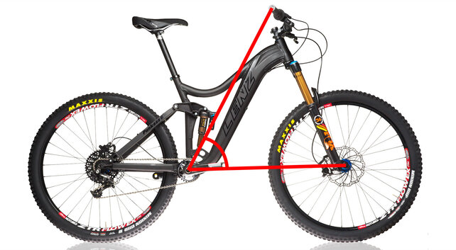 Ridelogic Mountain Bike Fitting