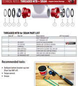 Wheels Mfg Bottom Bracket - BSA Threaded MTB Angular Contact BB for 24/22mm Cranks (SRAM)