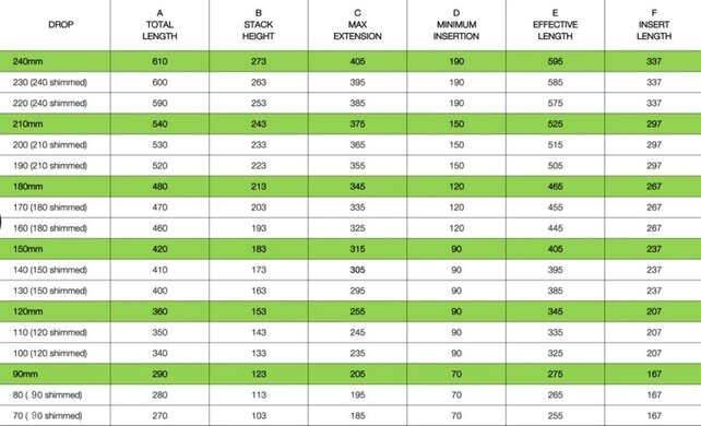 OneUp V2 DROPPER seat post, 150MM, 31.6