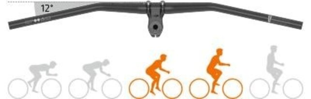 SQLab 3OX Bar 12° Carbon, 31.8, 4° upsweep SQLab 3OX Bar 12° Carbon, 31.8, 4° upsweep