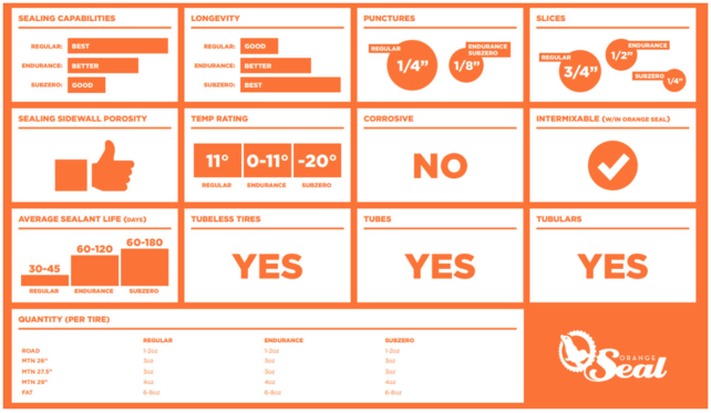 Orange Seal Tubeless Tire Sealant with Twist Lock Applicator - 8oz