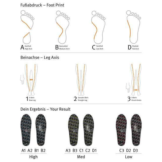 SQlab Insoles ONE11 High
