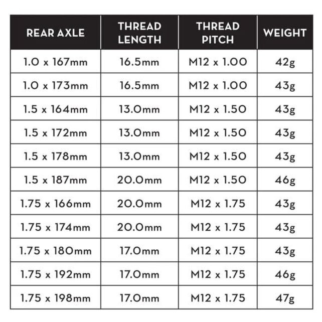 Wolf Tooth Rear Axle, Aluminum Wolf Tooth Rear Axle, Aluminum