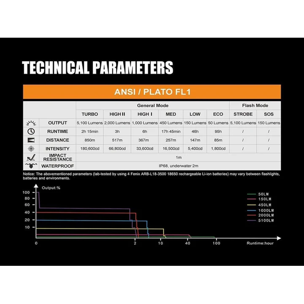 Fenix Fenix TK75 Flashlight