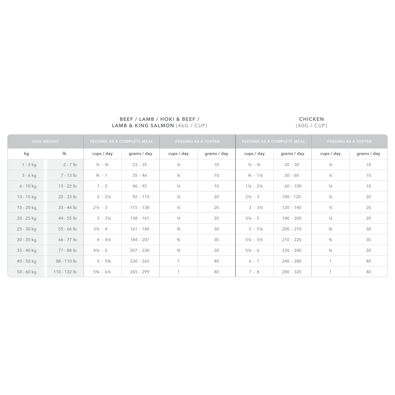 K9 Natural K9 Natural: Chicken Feast Freeze-Dried Food
