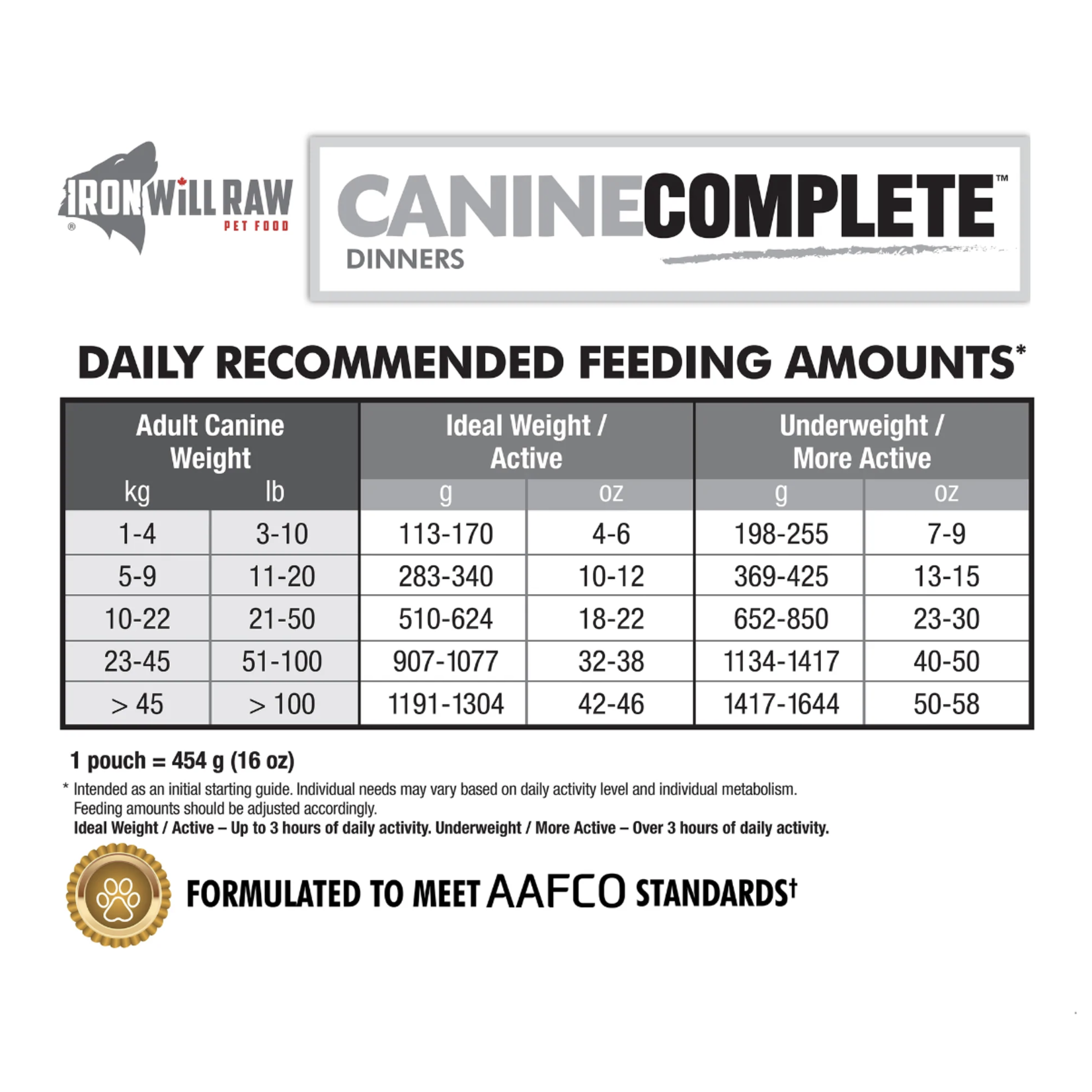 Iron Will Raw Iron Will Raw: Canine Complete: Chickenless Variety 12lb