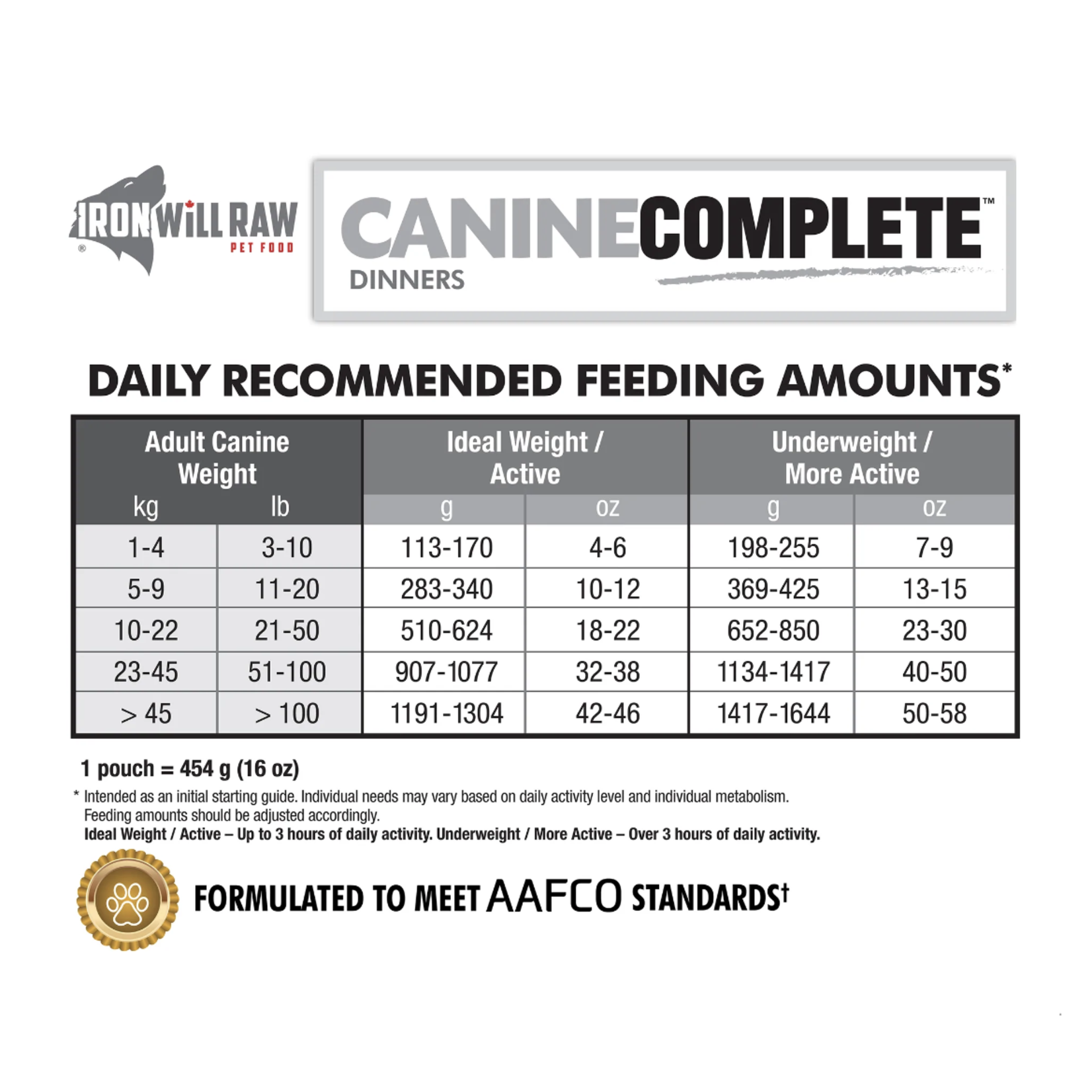 Iron Will Raw Iron Will Raw: Canine Complete: K9 Buffet 18lb