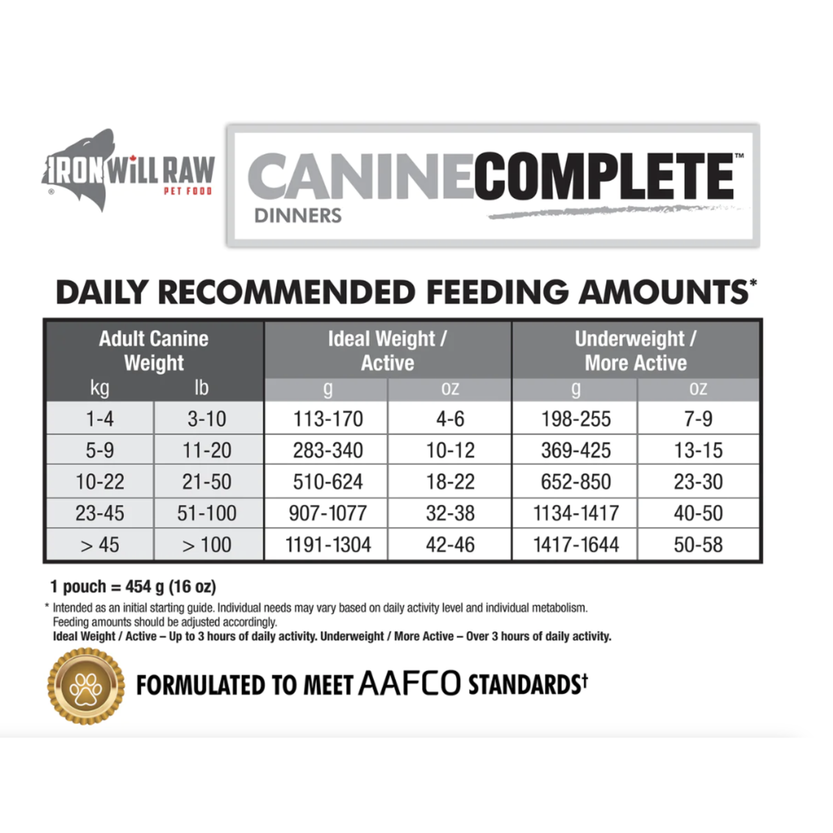 Iron Will Raw Iron Will Raw: Canine Complete: Chicken & Beef Dinner 6lb