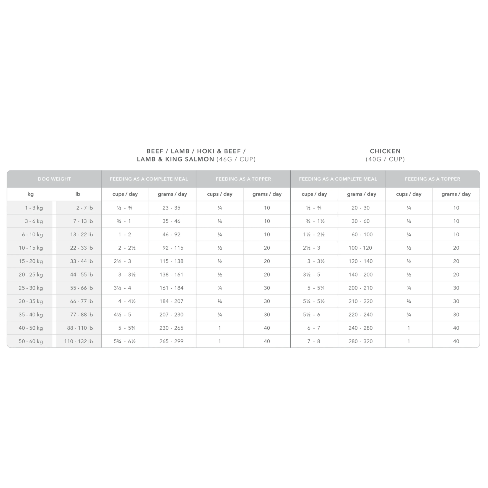 K9 Natural K9 Natural: Beef Feast Freeze-Dried Food