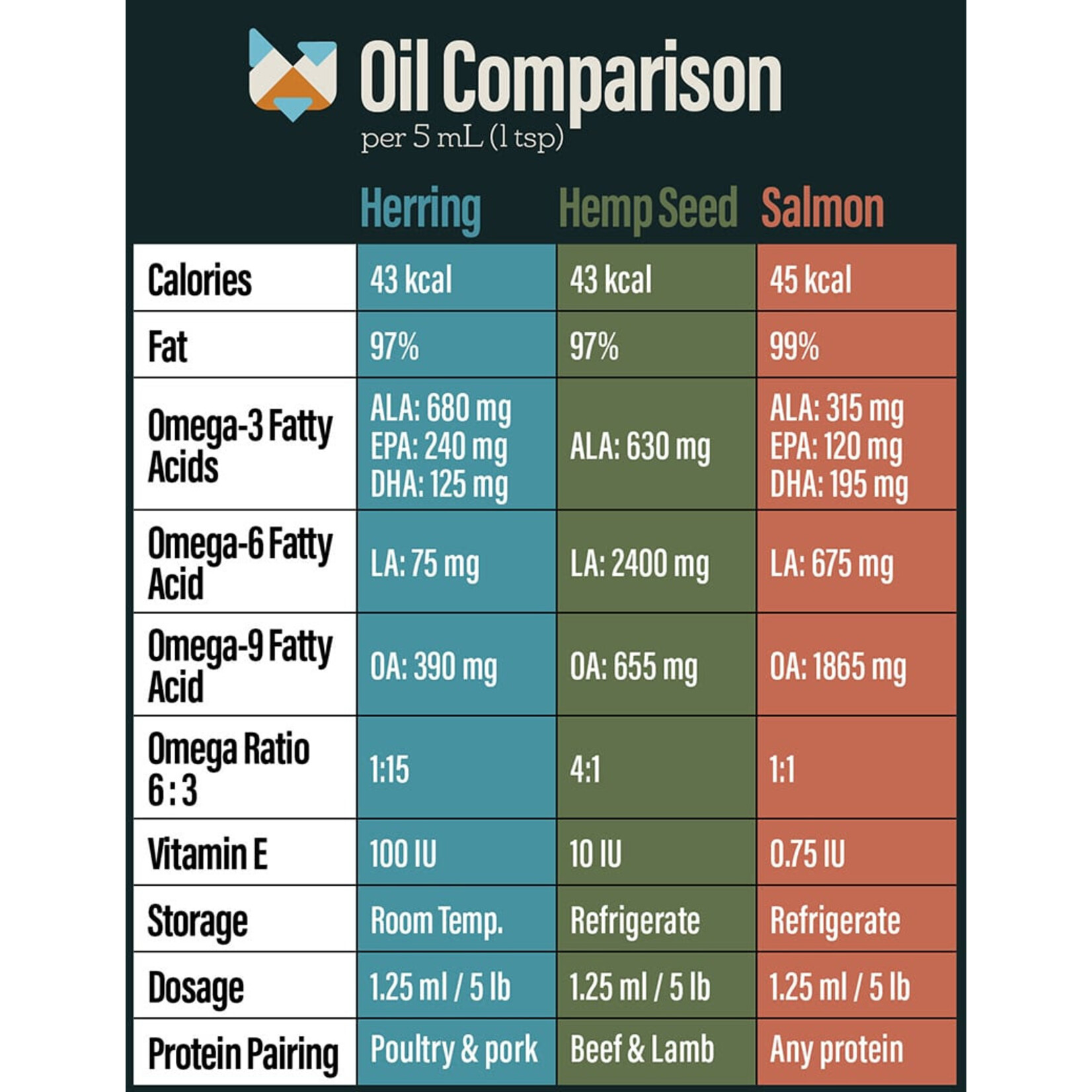 Thrive Thrive: Herring Oil