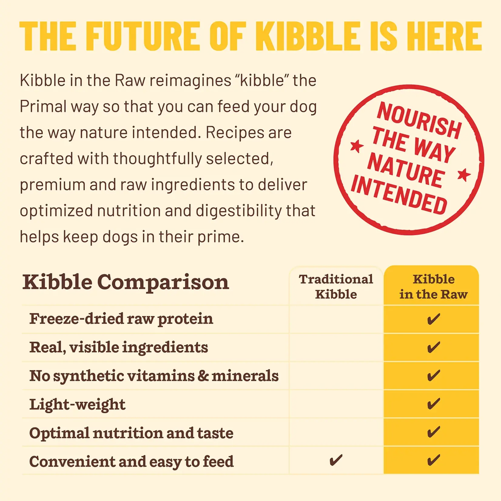 Primal Primal: KiTR: Puppy Recipe