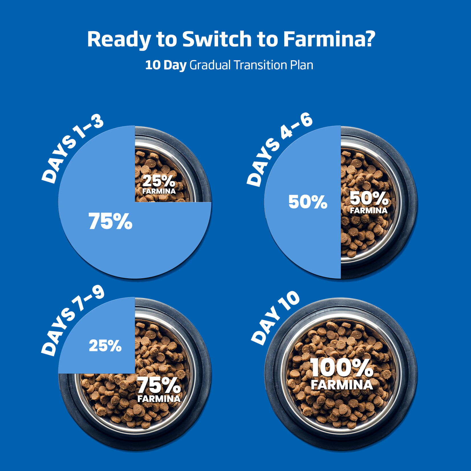 Farmina Farmina: N&D Pumpkin: Adult Med/Maxi: Lamb & Blueberry 26lb