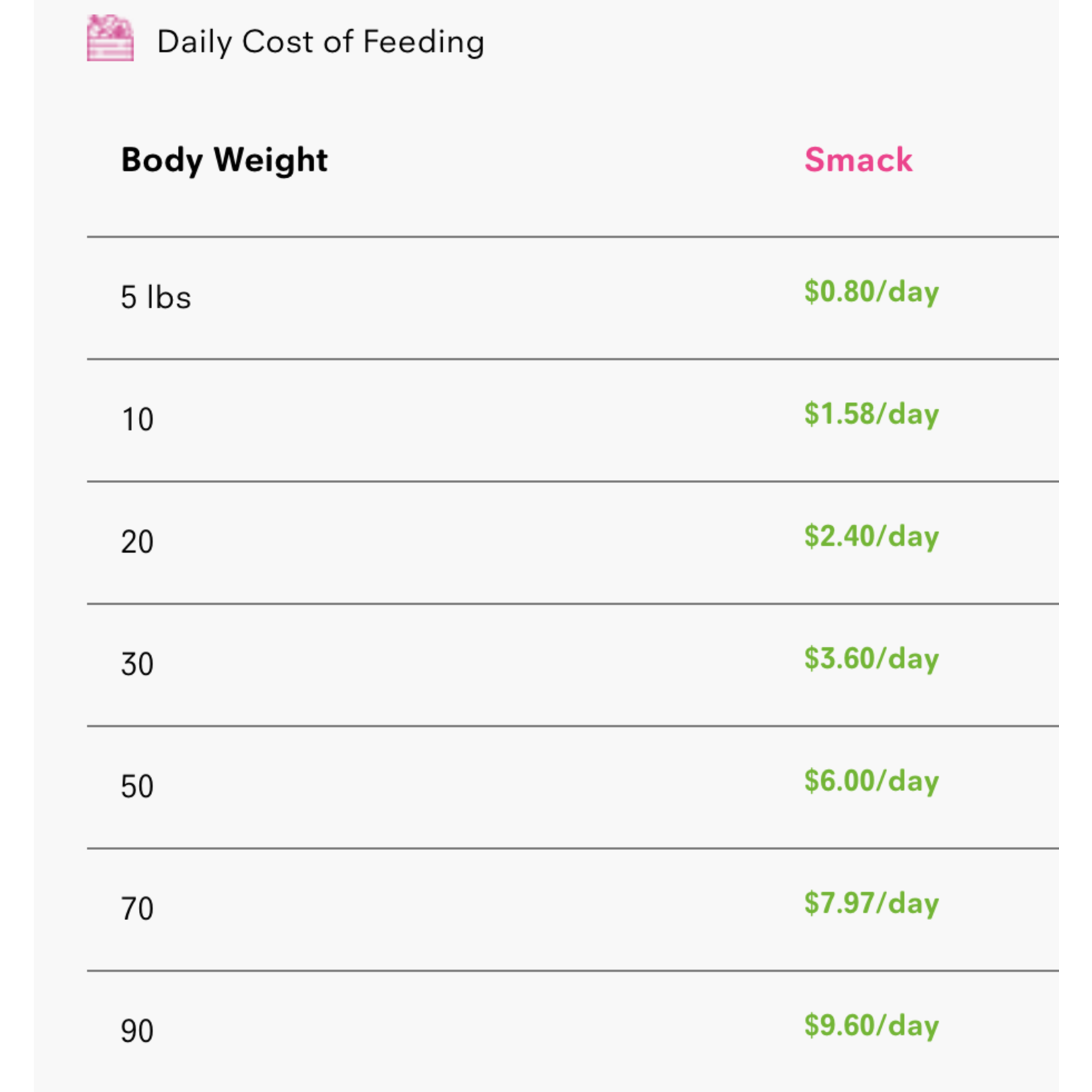 Smack Pet Food Smack: Very Berry Chicken