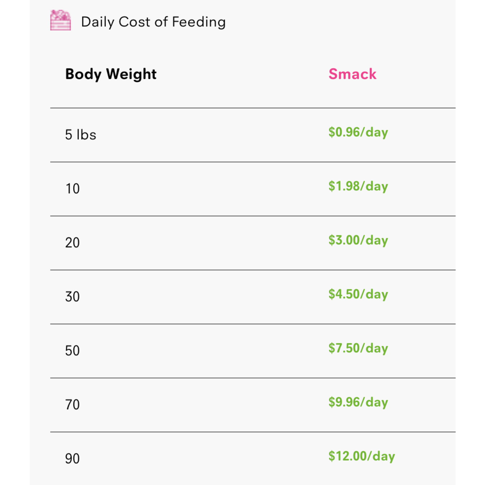 Smack Pet Food Smack: Superfood: Rockin' Rockfish