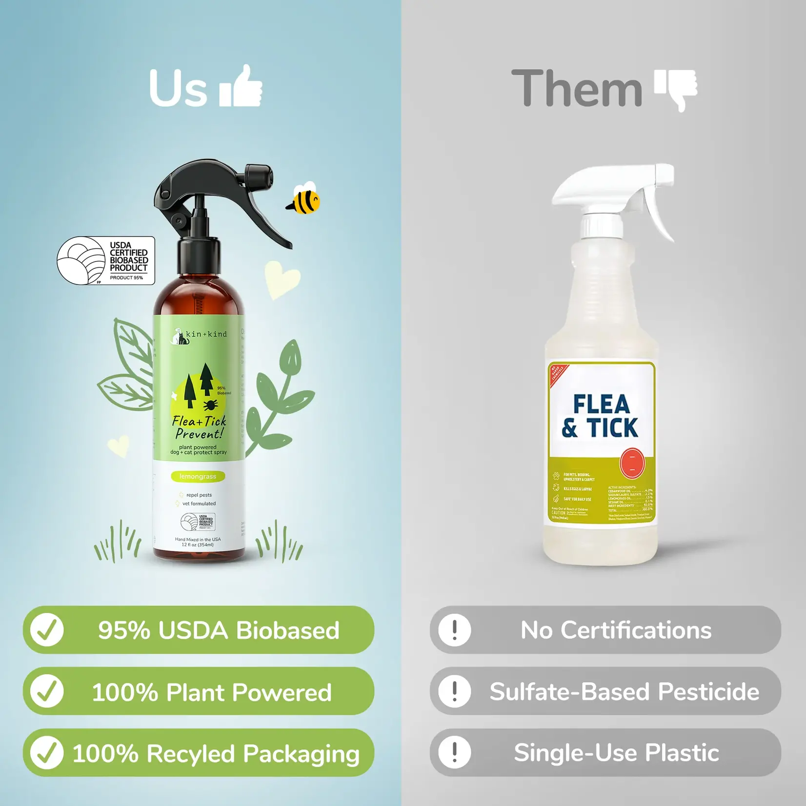 Kin & Kind Kin & Kind: Outdoor Shield: Flea & Tick Lavender Spray 12oz