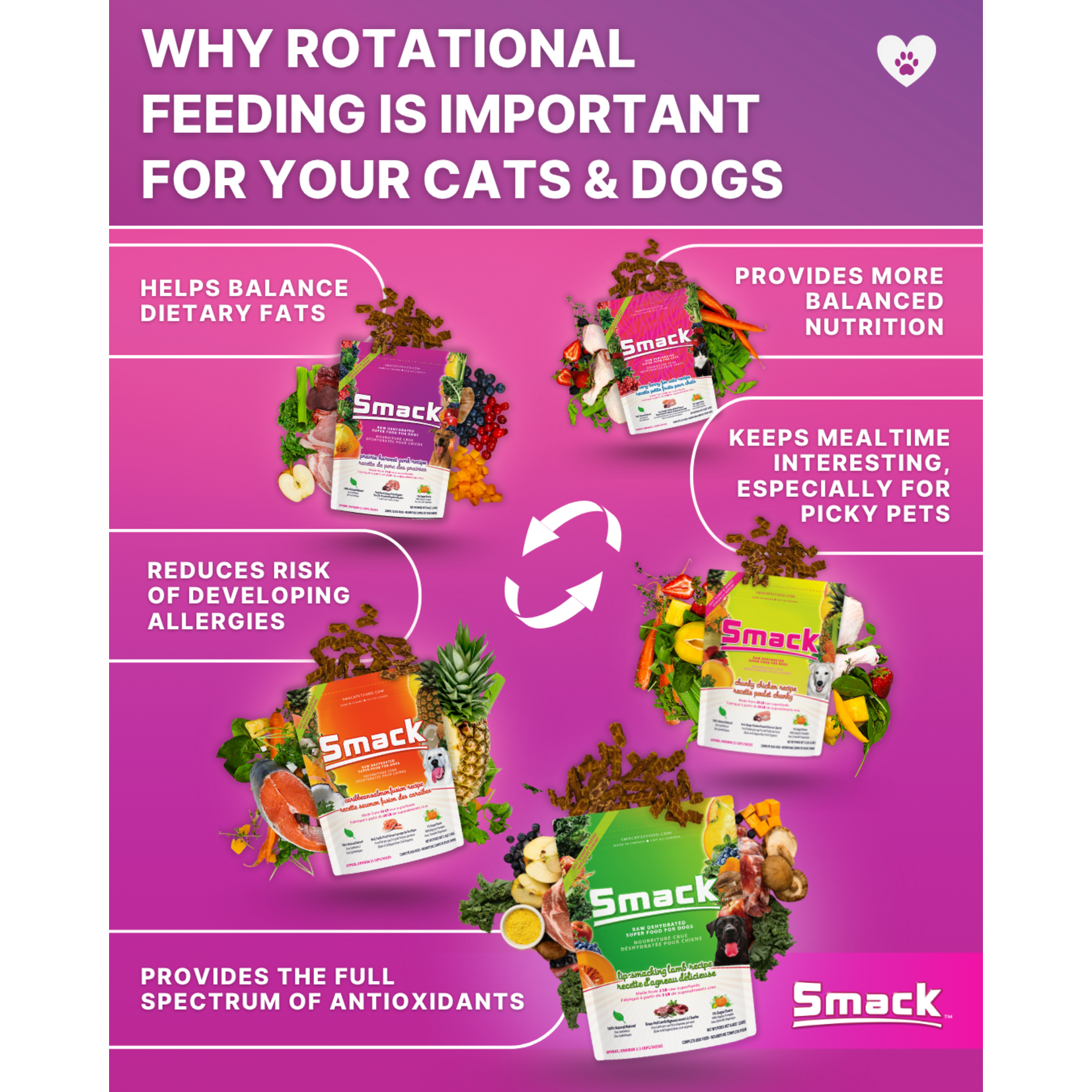 Smack Pet Food Smack: Superfood: Prairie Harvest Pork