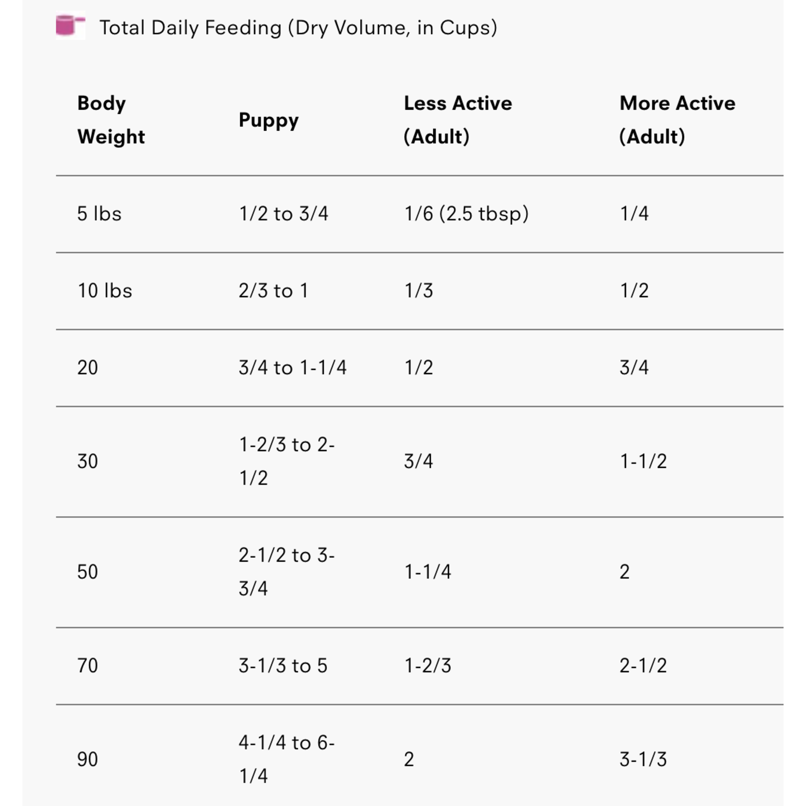 Smack Pet Food Smack: Prairie Harvest Pork