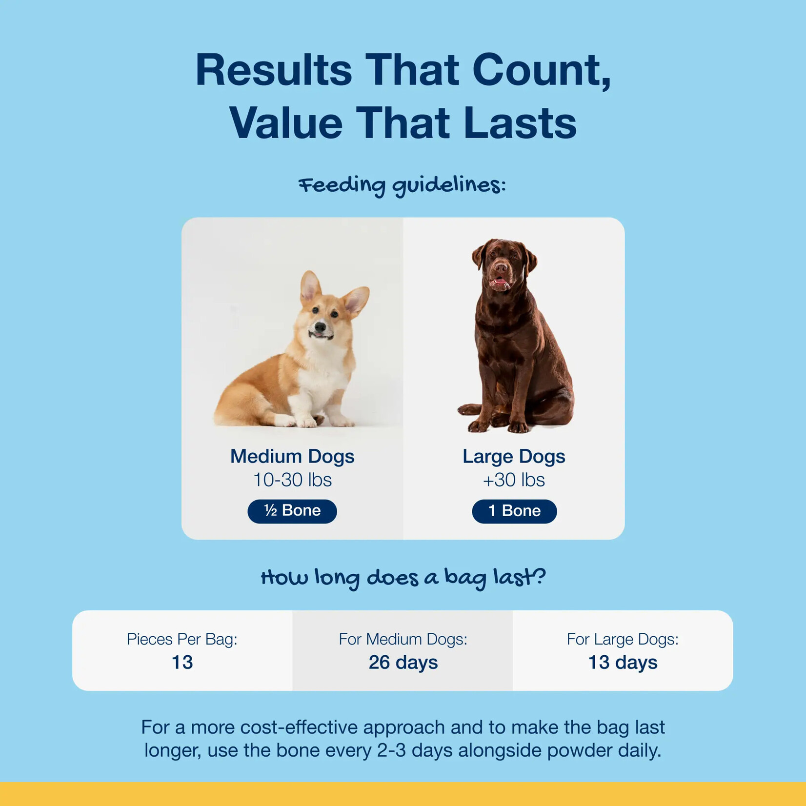 ProDen PlaqueOff ProDen: PlaqueOff: Dental Care Bones: MINI Peanut Butter & Banana 13pc