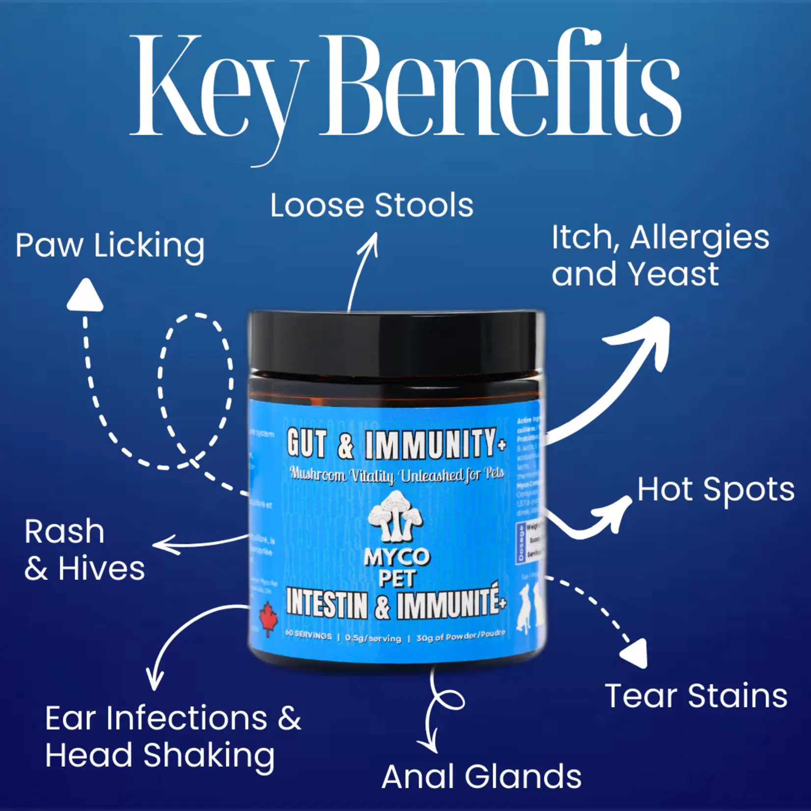 Myco Pet Myco Pet: Gut & Immunity+