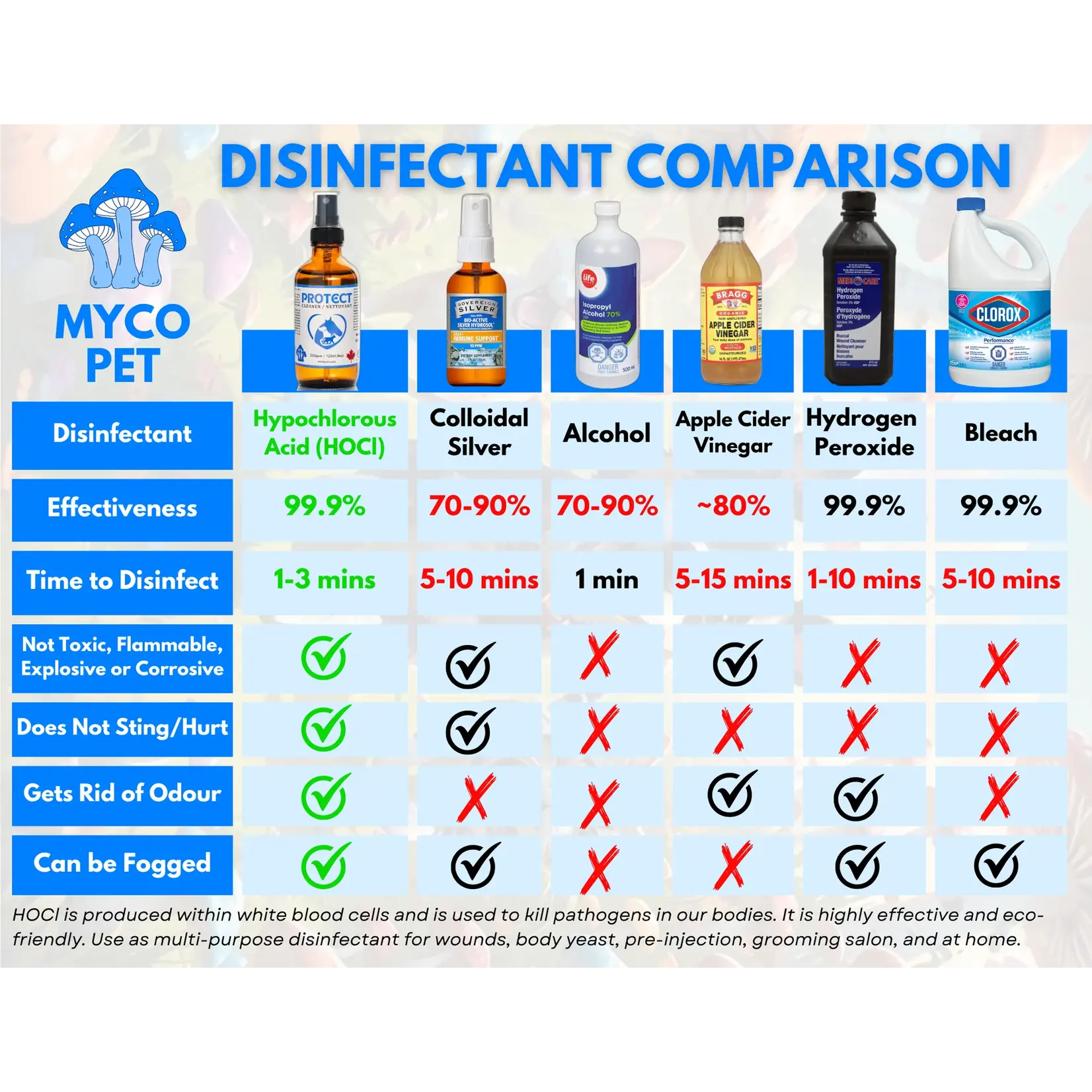 Myco Pet Myco Pet: Protect Spray 4oz