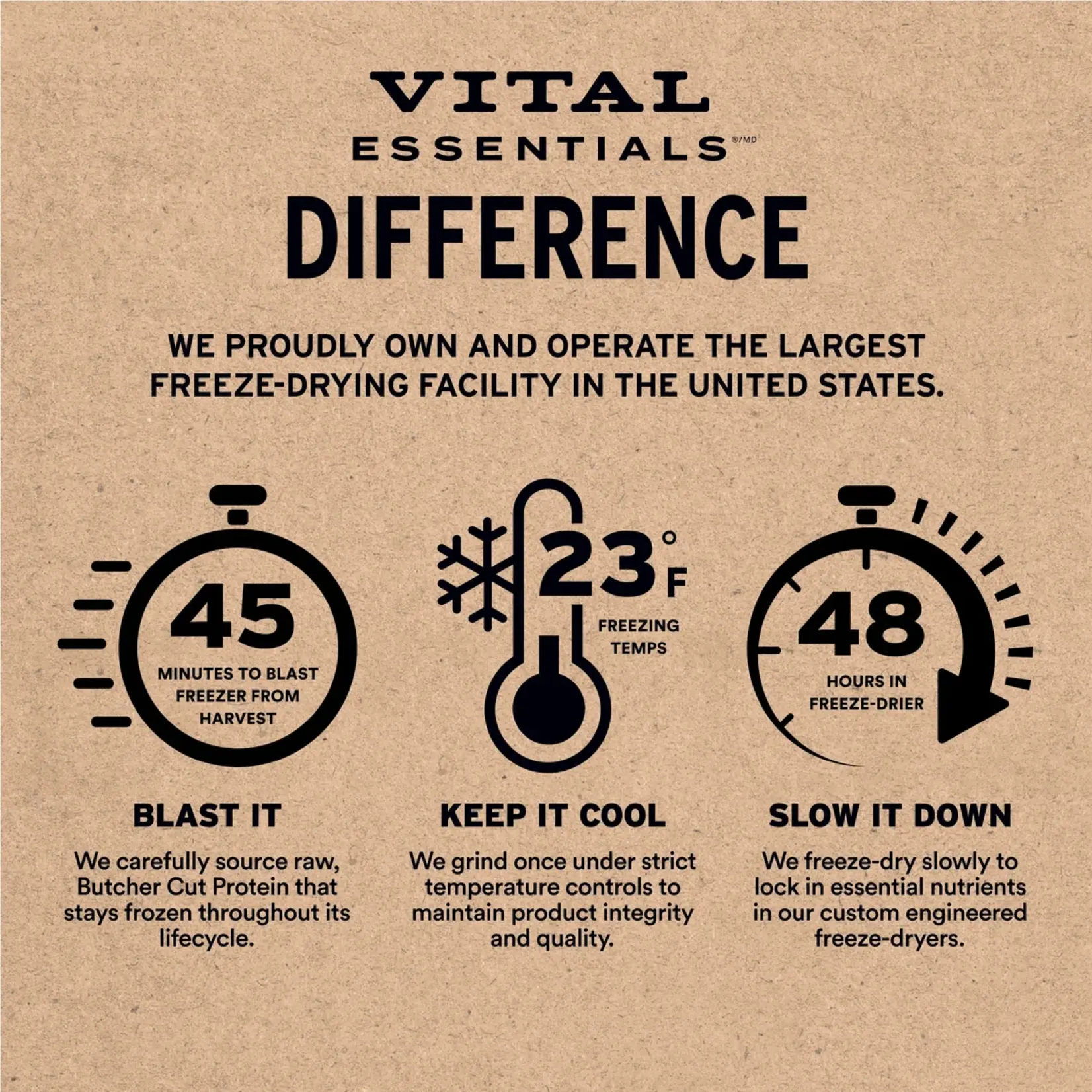 Vital Essentials Vital Essentials: Chicken Breast 60g