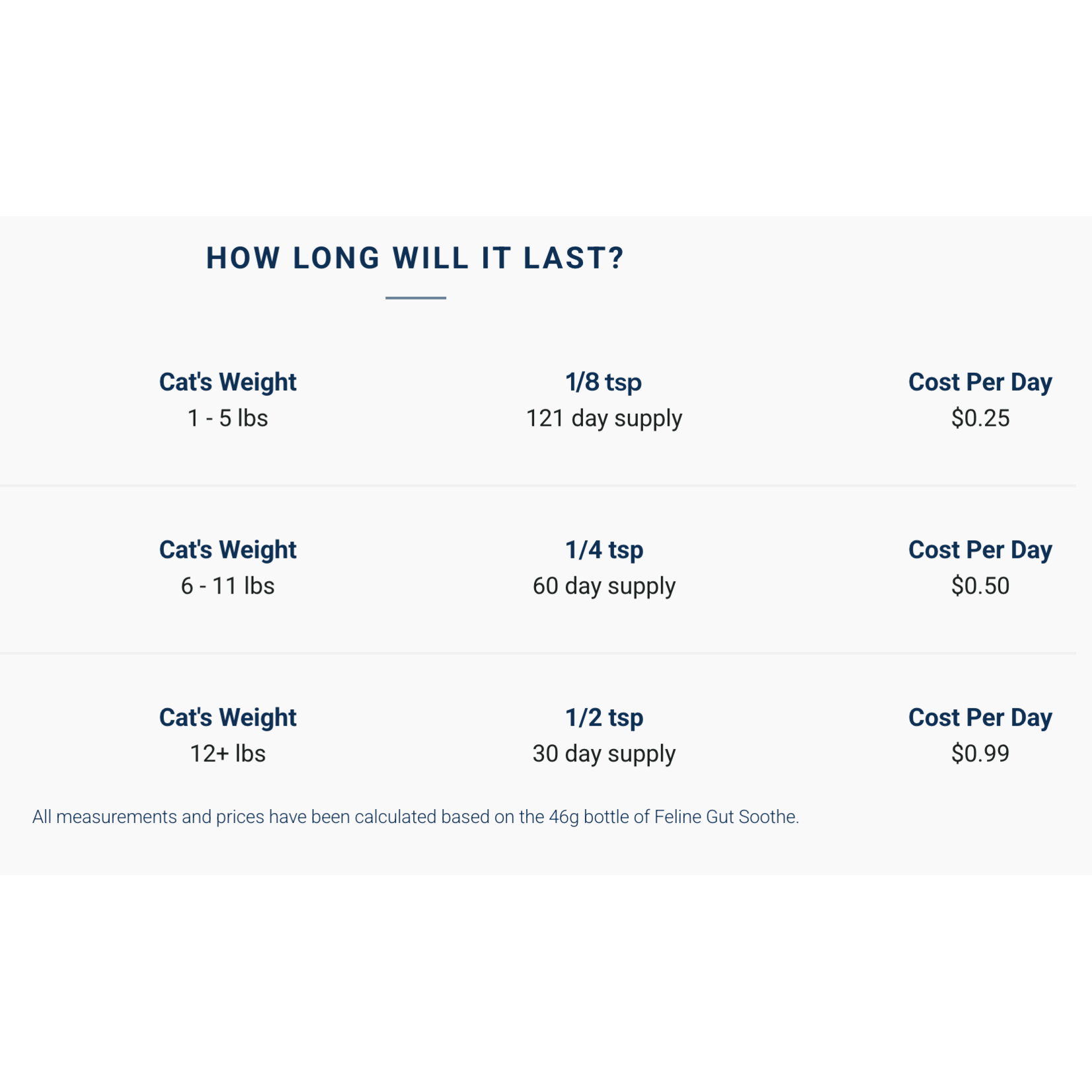 Adored Beast Adored Beast: Feline Gut Soothe 46g