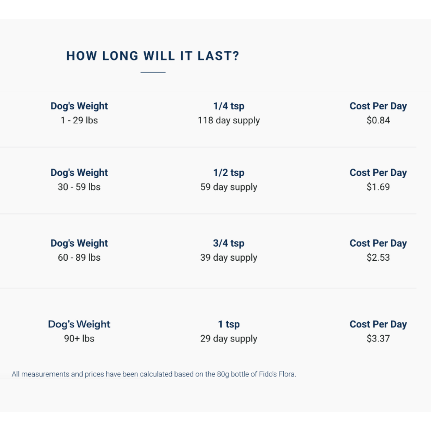 Adored Beast Adored Beast: Fido's Flora