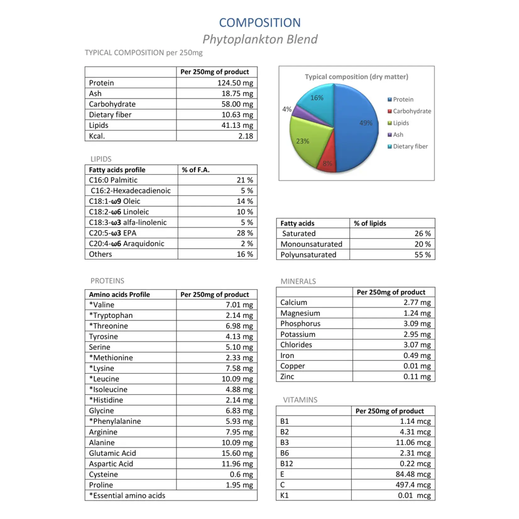 Adored Beast Adored Beast: Phyto Synergy