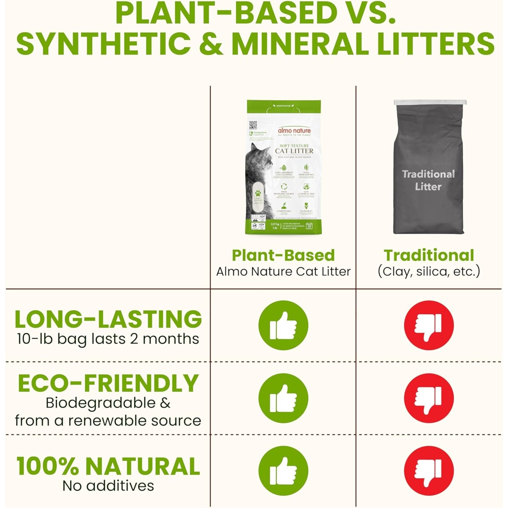 Almo Nature Almo Nature: Cat Litter