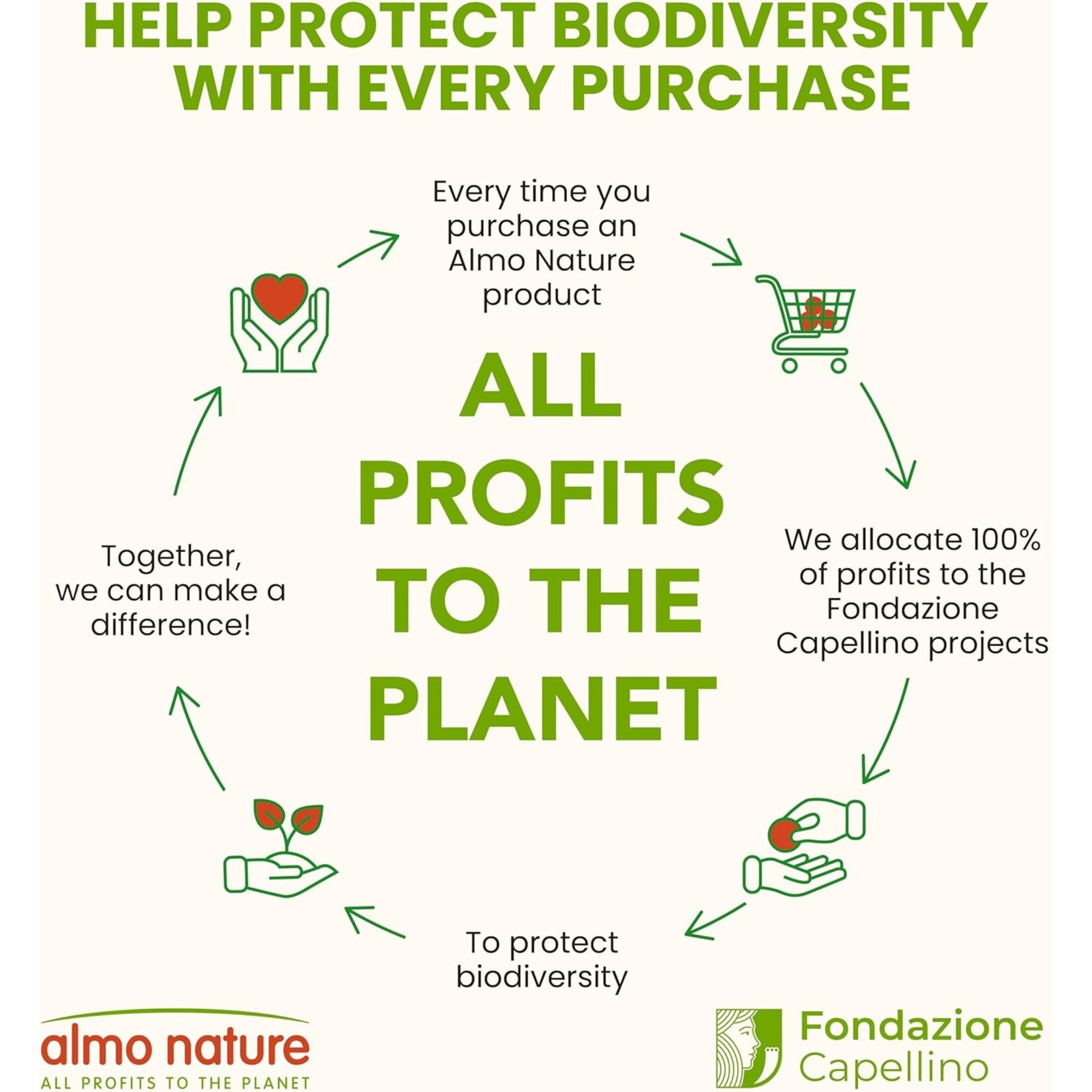 Almo Nature Almo Nature: Cat Litter