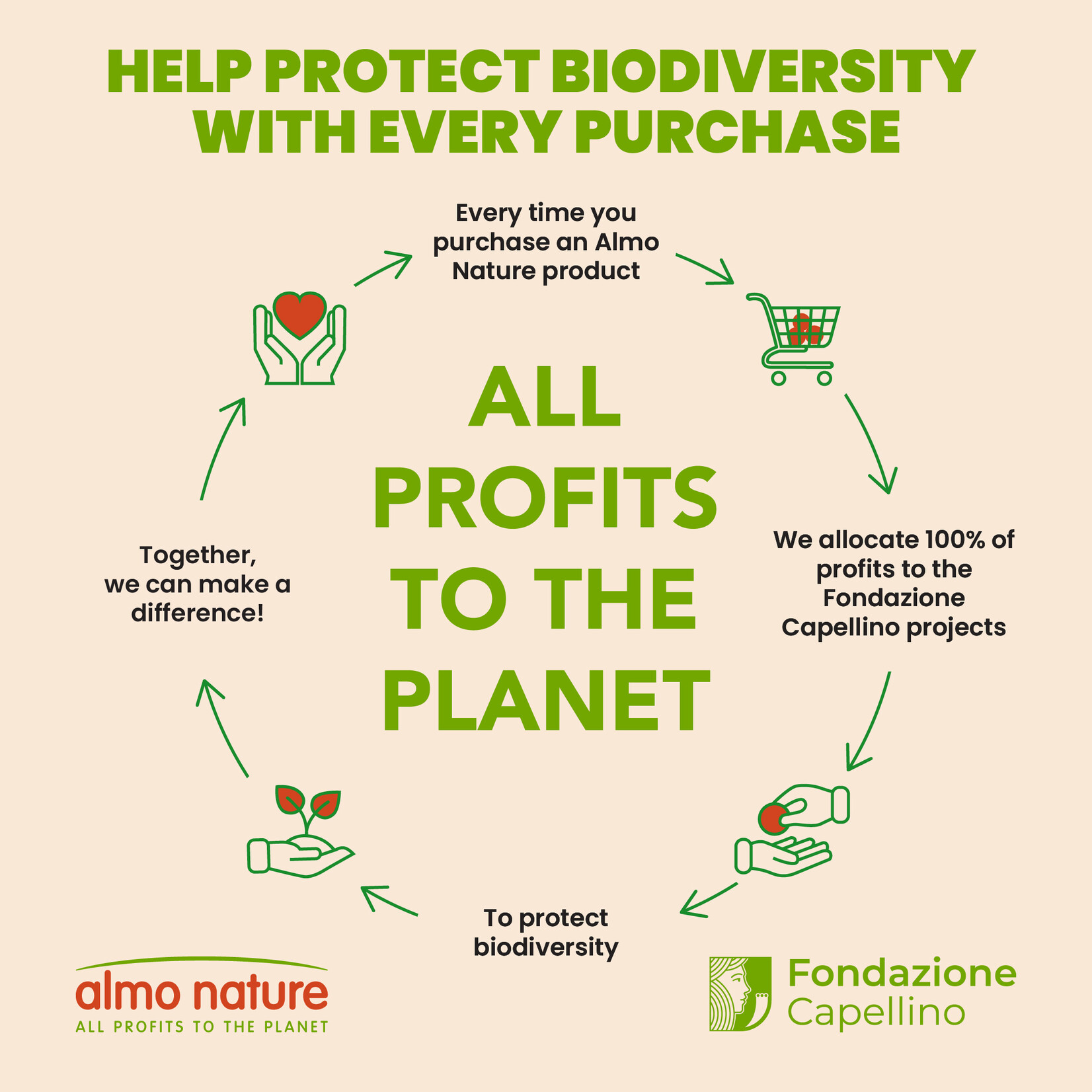 Almo Nature Almo Nature Complete: Tuna with Ocean Fish & Pumpkin 70g