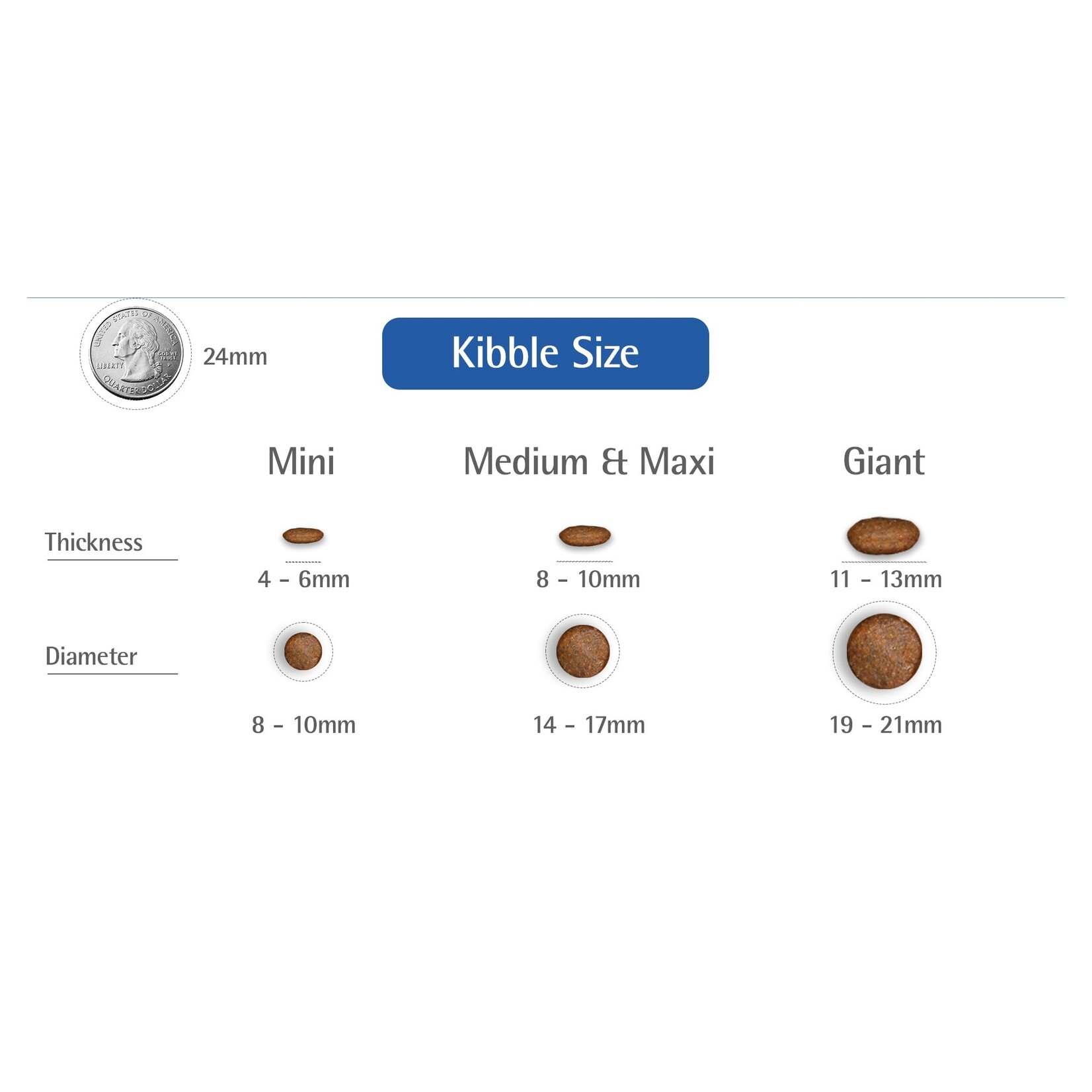 Farmina Farmina Quinoa: Skin & Coat Ocean Herring Adult Mini 5.5lb