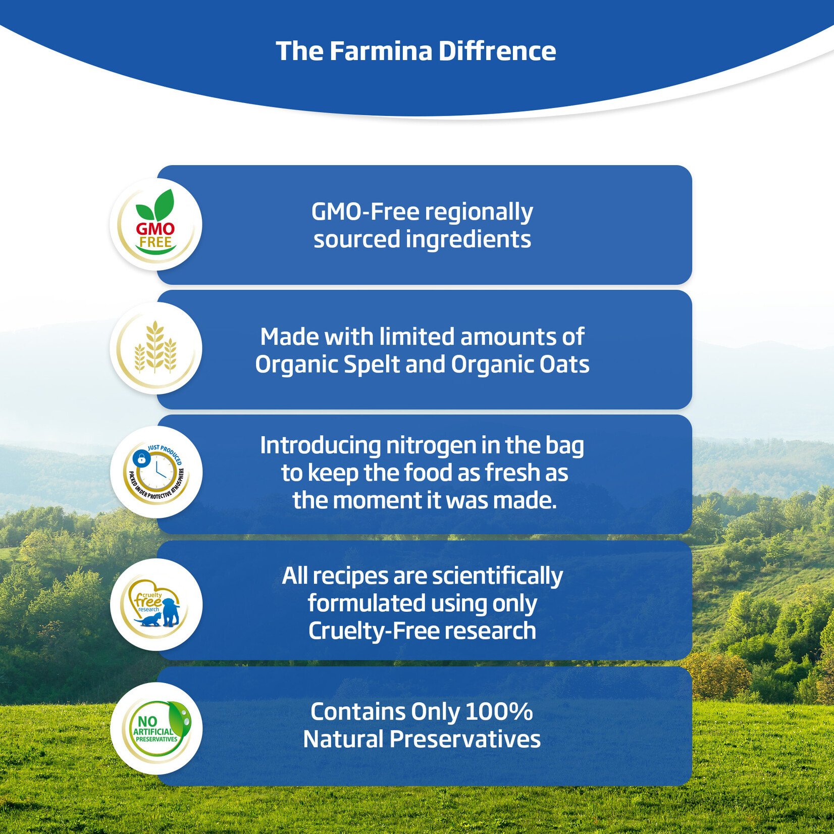 Farmina Farmina Ancestral Grain: Lamb & Blueberry