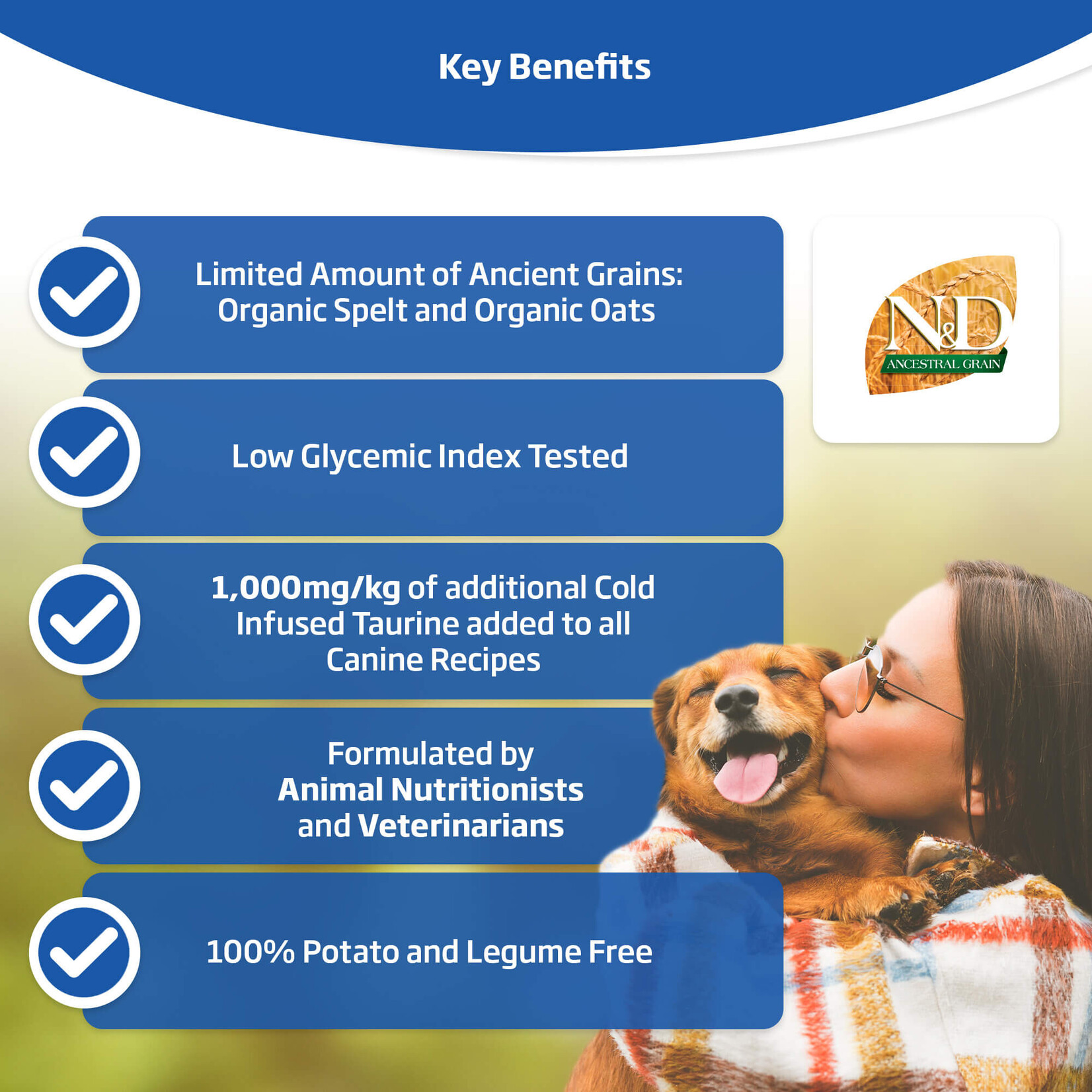 Farmina Farmina Ancestral Grain: Lamb & Blueberry