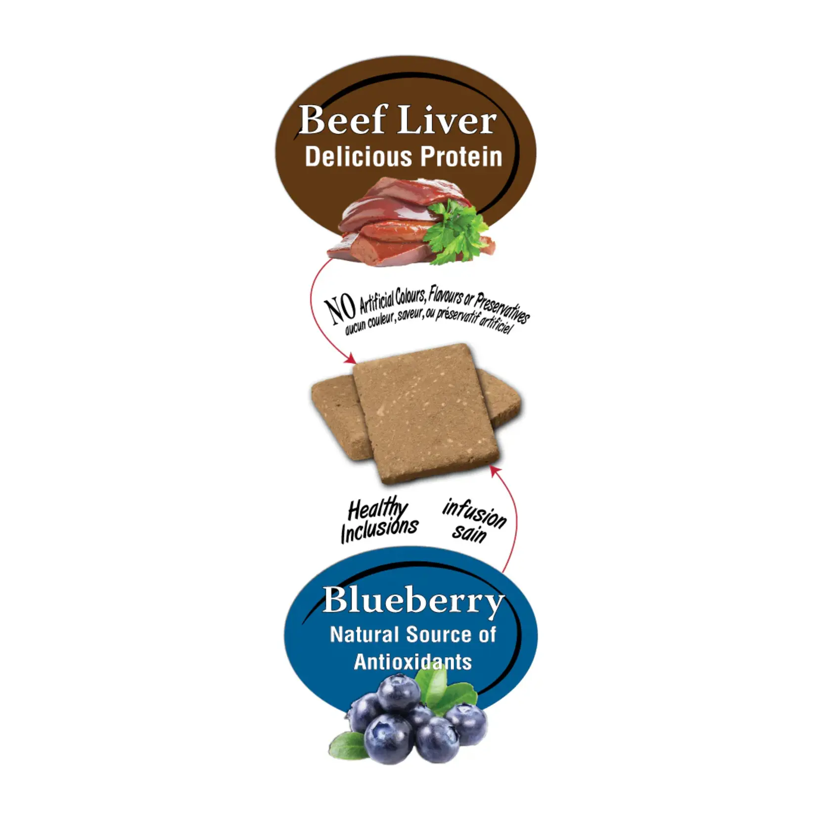 Benny Bully's Benny Bully's: Beef Liver Plus Blueberry 58g