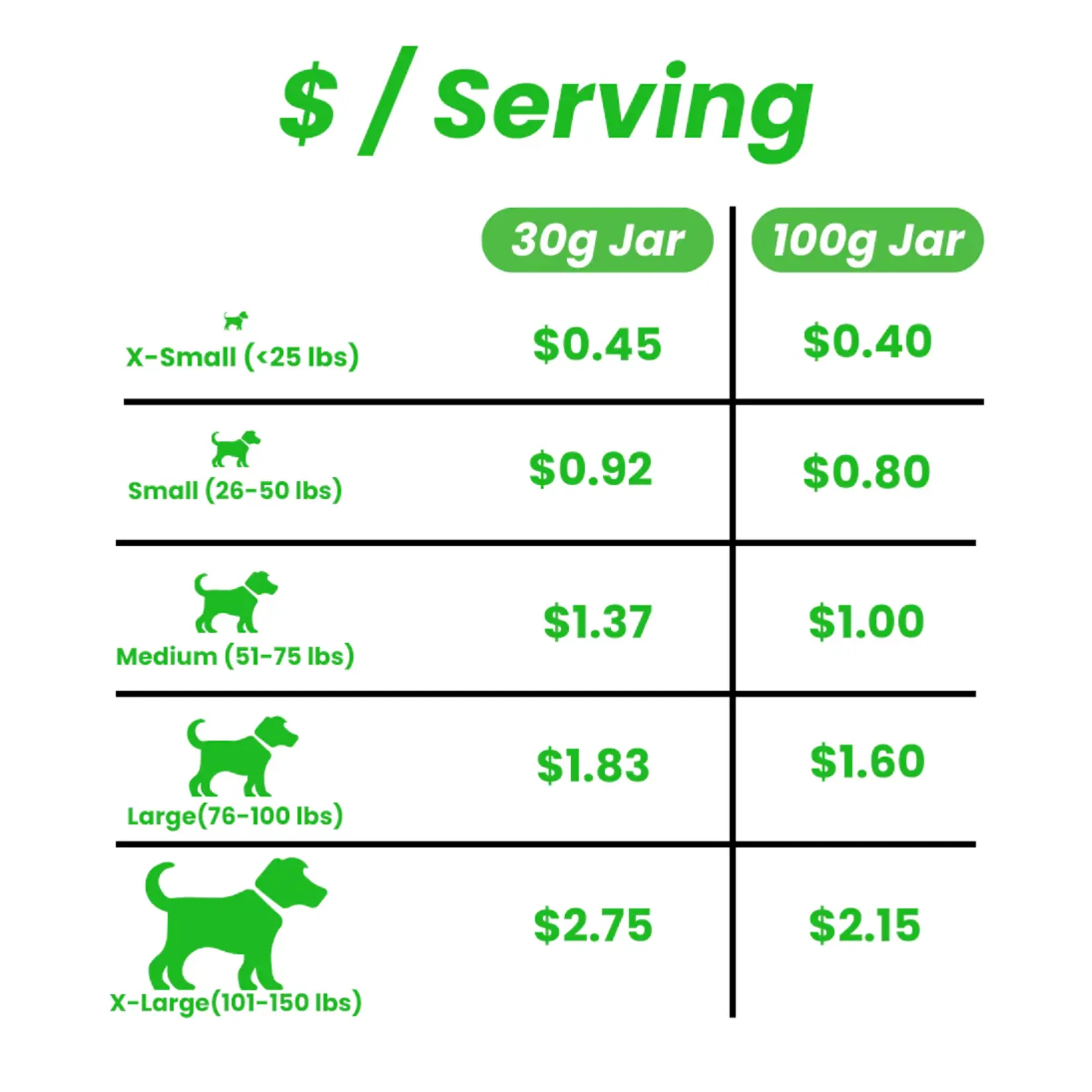 Myco Pet Myco Pet: Joint & Mobility 30g