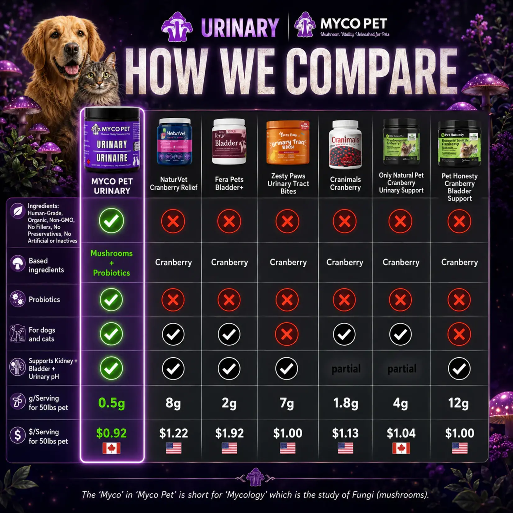 Myco Pet Myco Pet: Urinary 30g