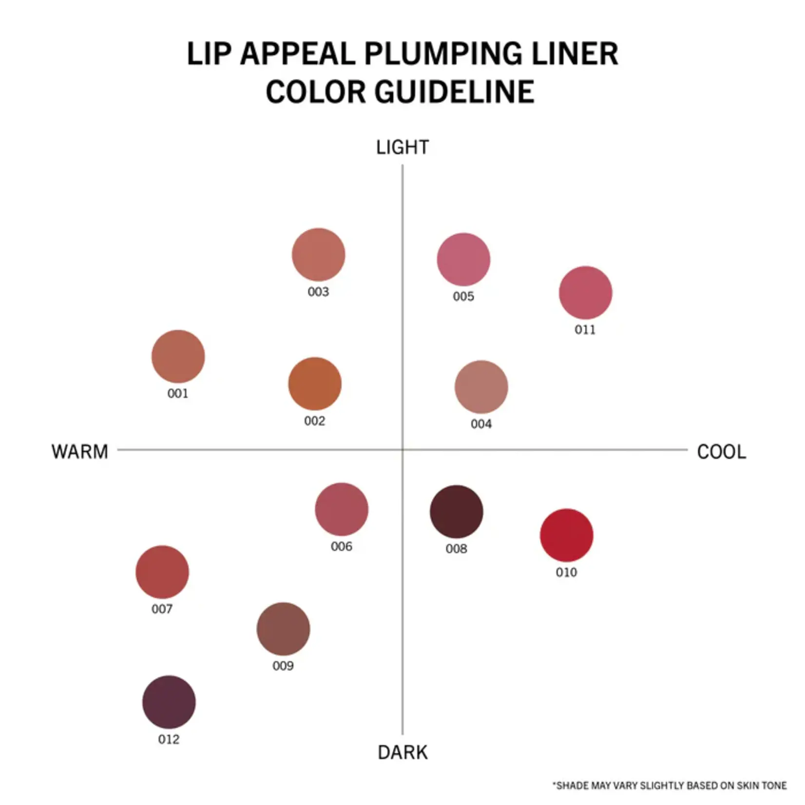 Moira Delineador para labios Retractil Moira appeal plumping 12 Era