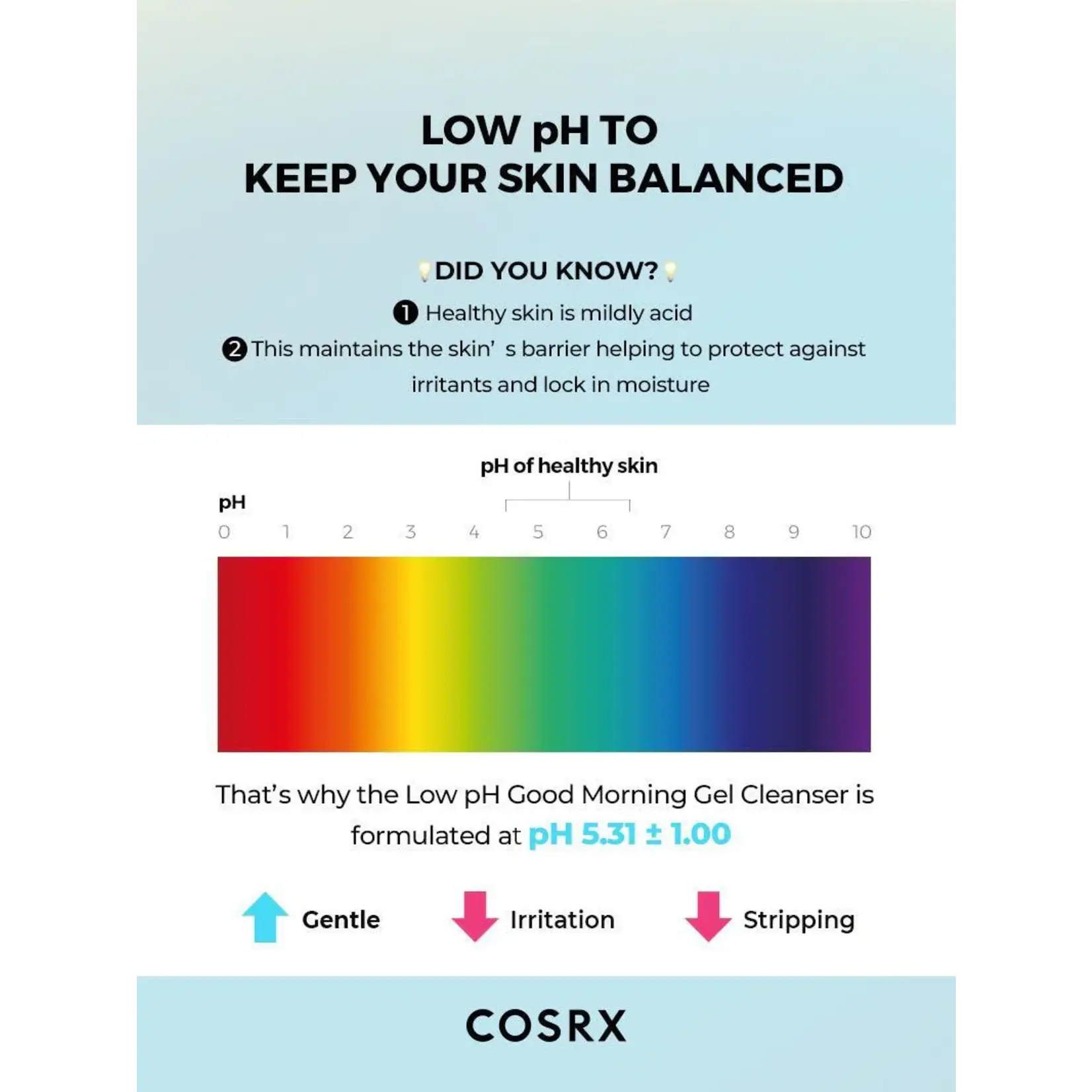 Cosrx Limpiador en gel Cosrx Ph bajo 150 ml